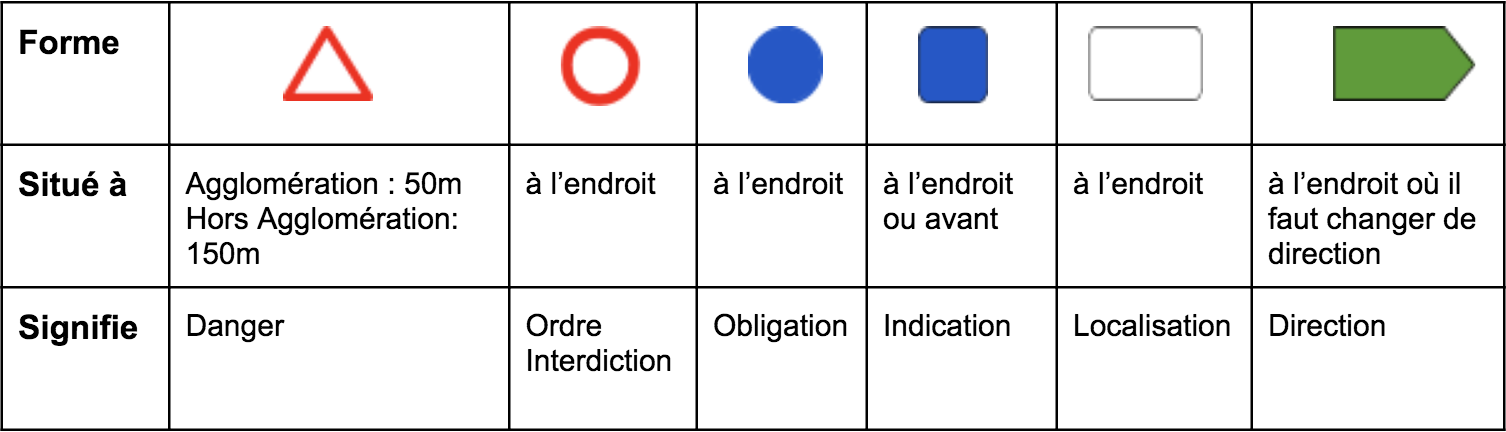 panneau-de-signalisation-routi-re-et-signification-codedelaroute-io