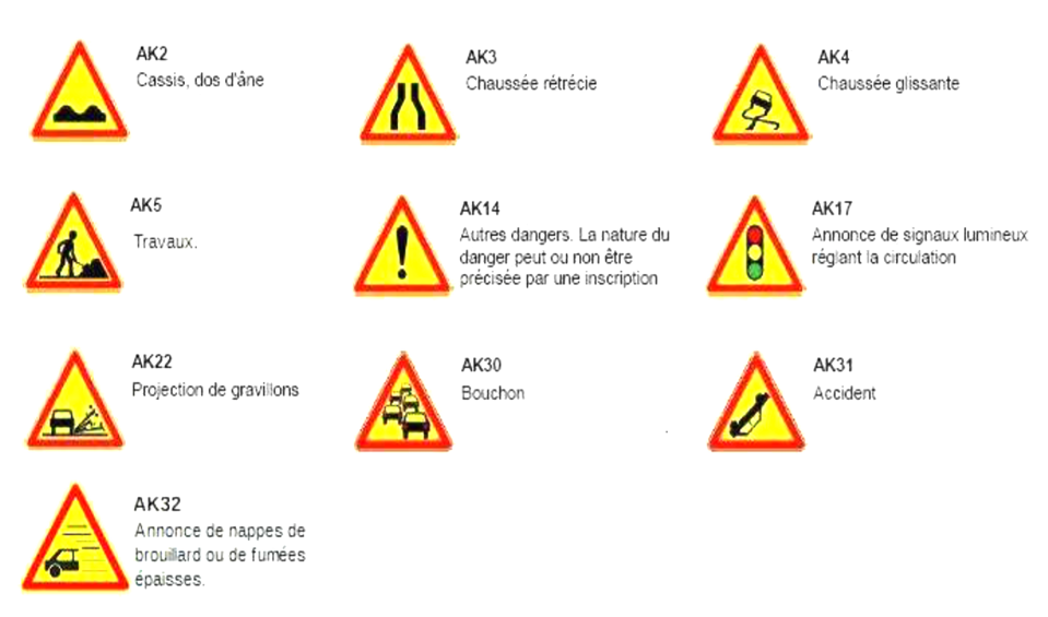 Panneau Danger Tout Savoir Pour Reussir Le Code Codedelaroute Io