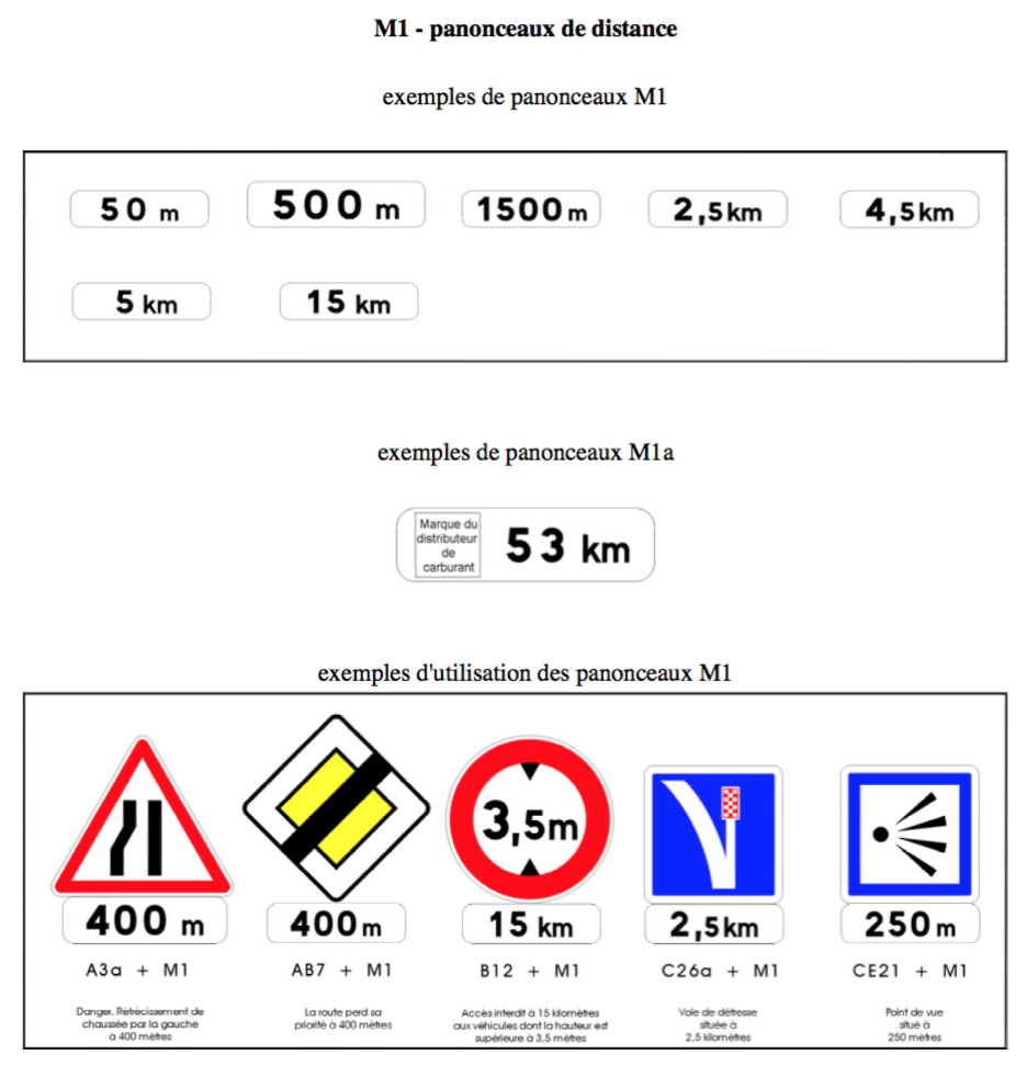Panonceaux Toutes les Catégories et leurs Significations