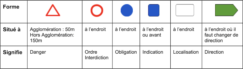 Triangle de signalisation : les dimensions du triangle ont changé ?