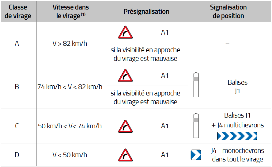 classification-virage